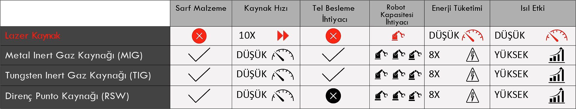 laserisse laser kaynak karsilastirma tablo