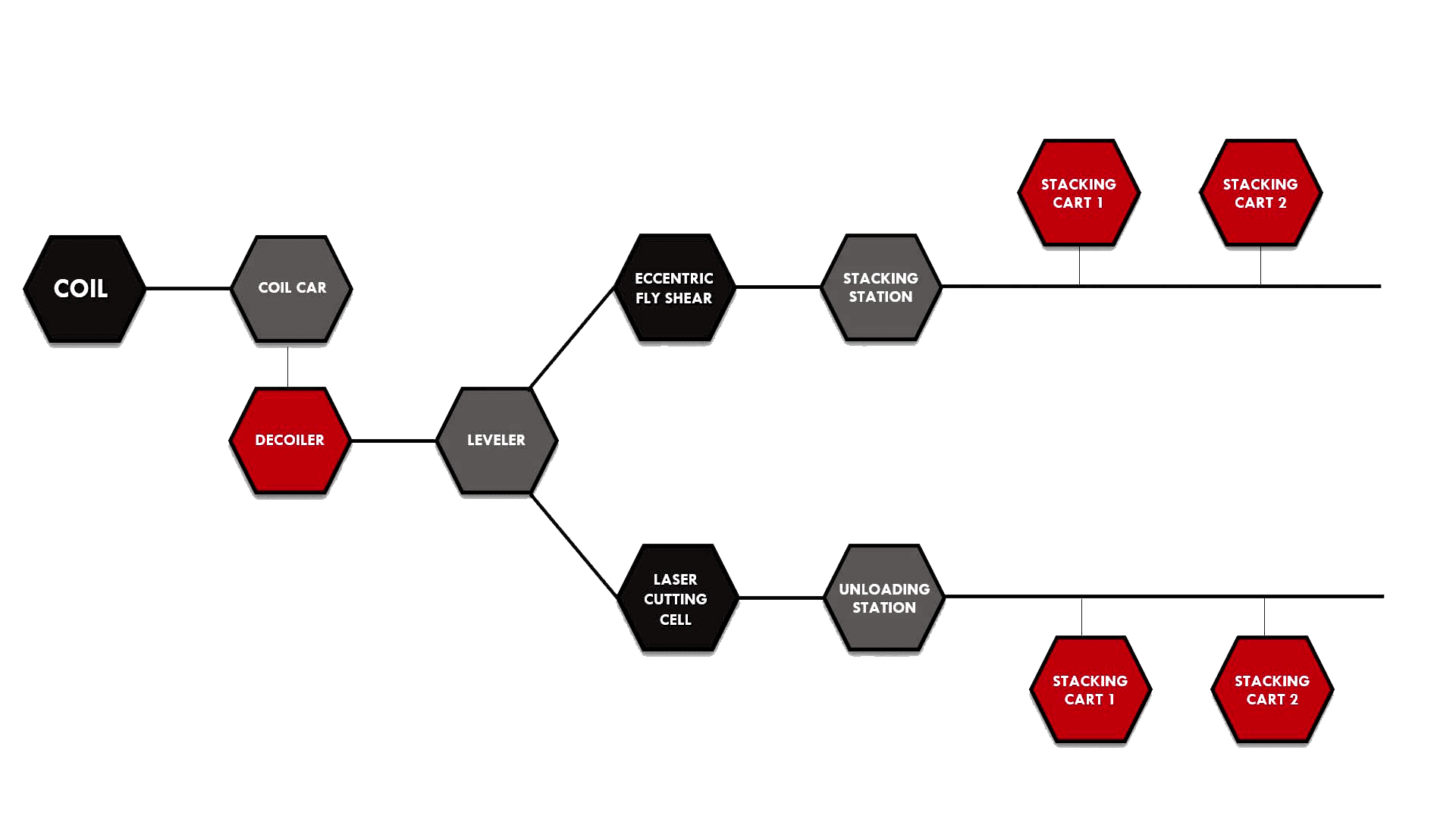 Coil Fed Blanking Overview