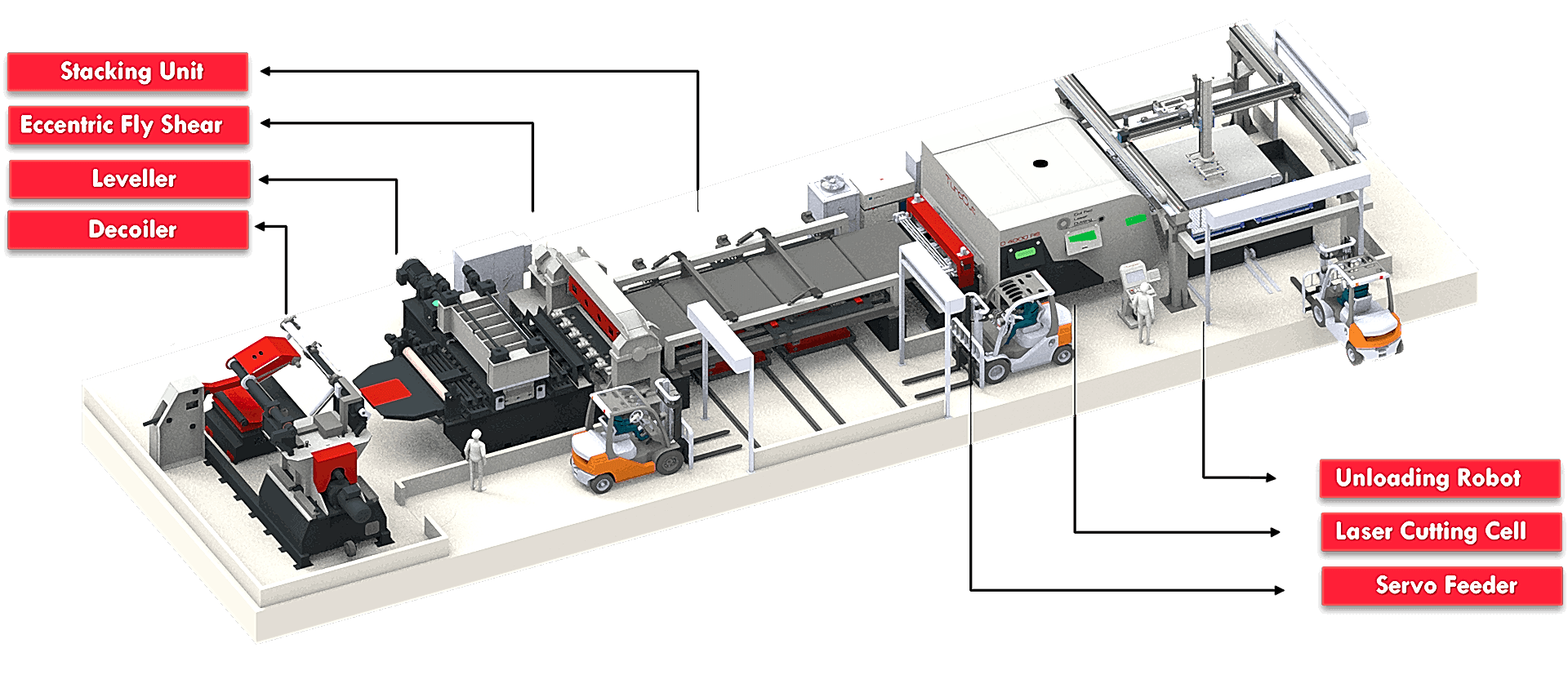 Laser Blanki̇ng Custom Made Producti̇on Li̇ne